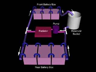 Cooling system schematic (click for large version)